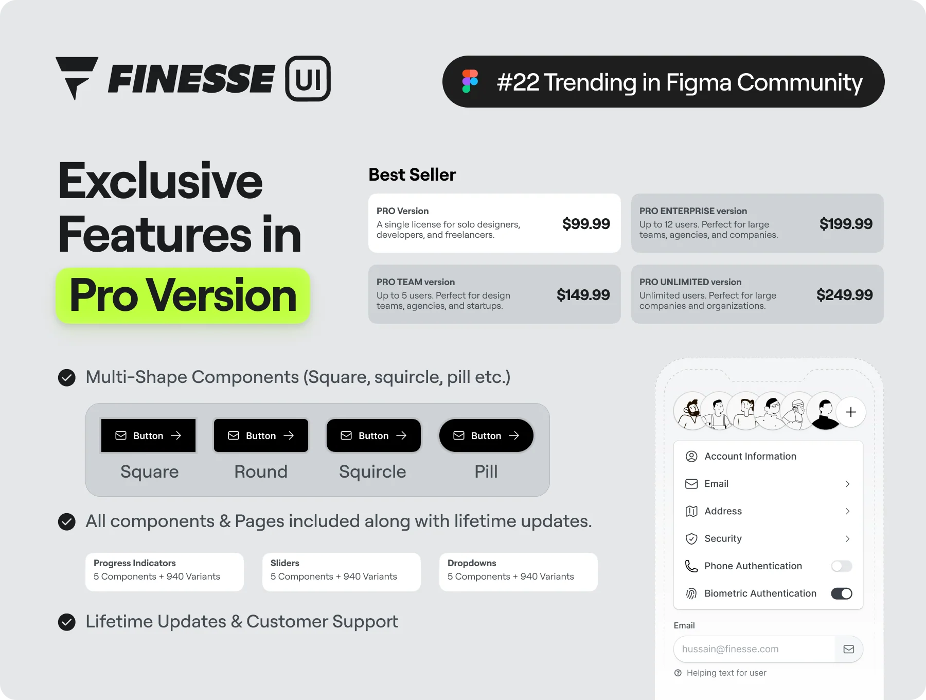 ❖ Finesse UI – Figma UI Kit and Design System - V1.0 5