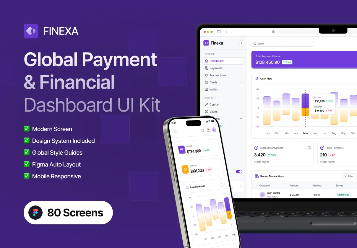 Finexa – Global Payments & Financial Dashboard UI Kit