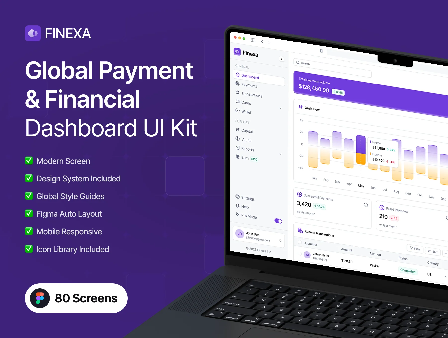 Finexa – Global Payments & Financial Dashboard UI Kit