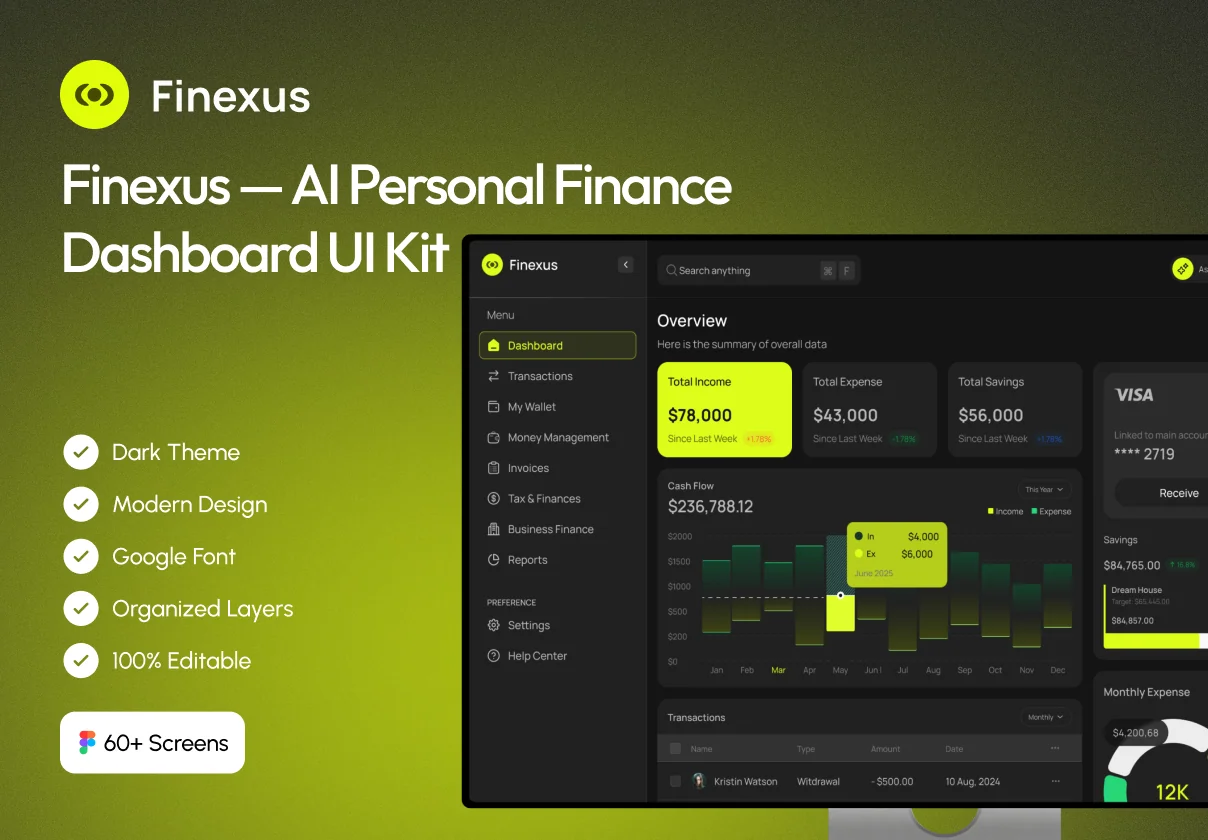Finexus — AI Personal Finance Dashboard UI Kit