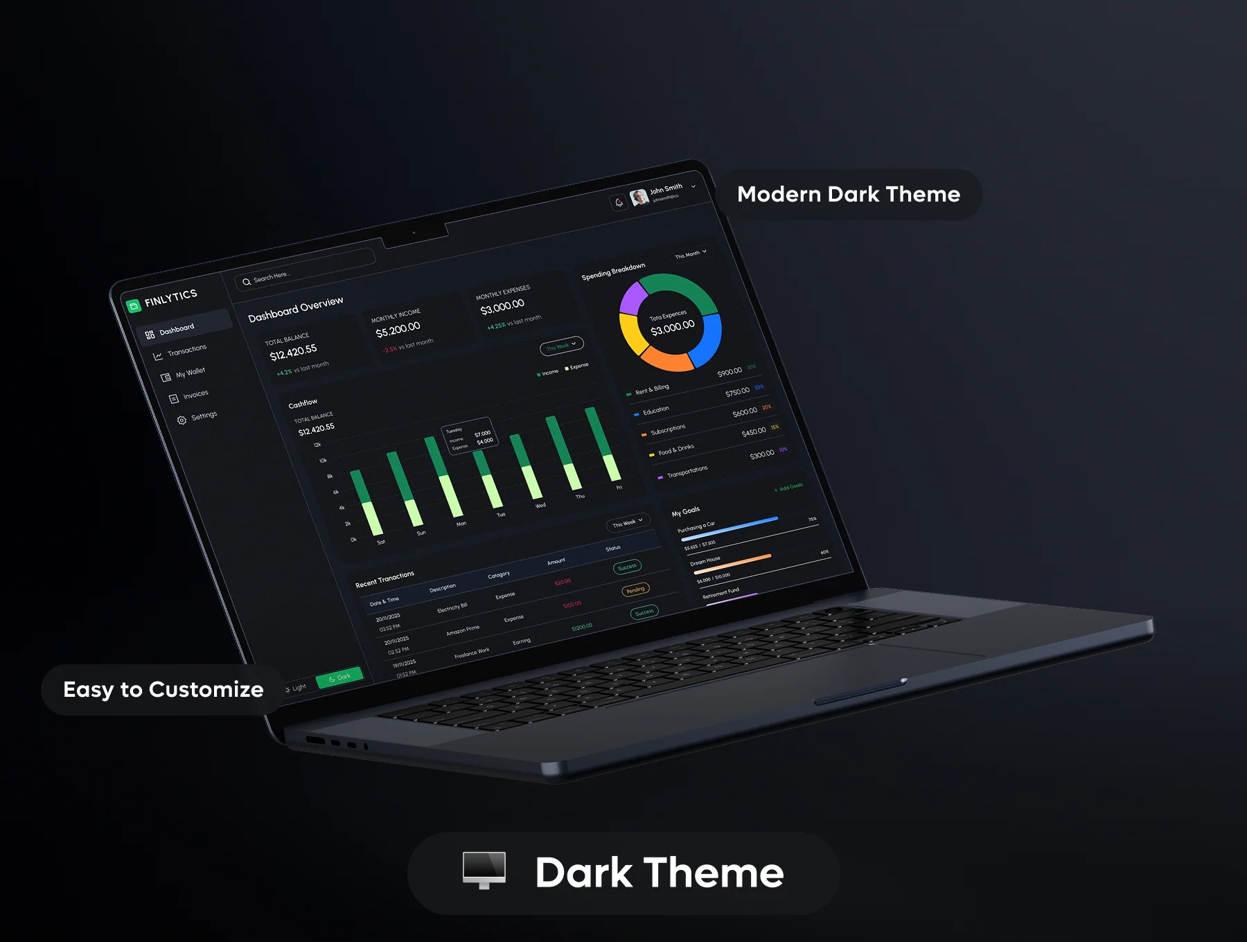 Finlytics - Financial Management Dashboard UI Kit
