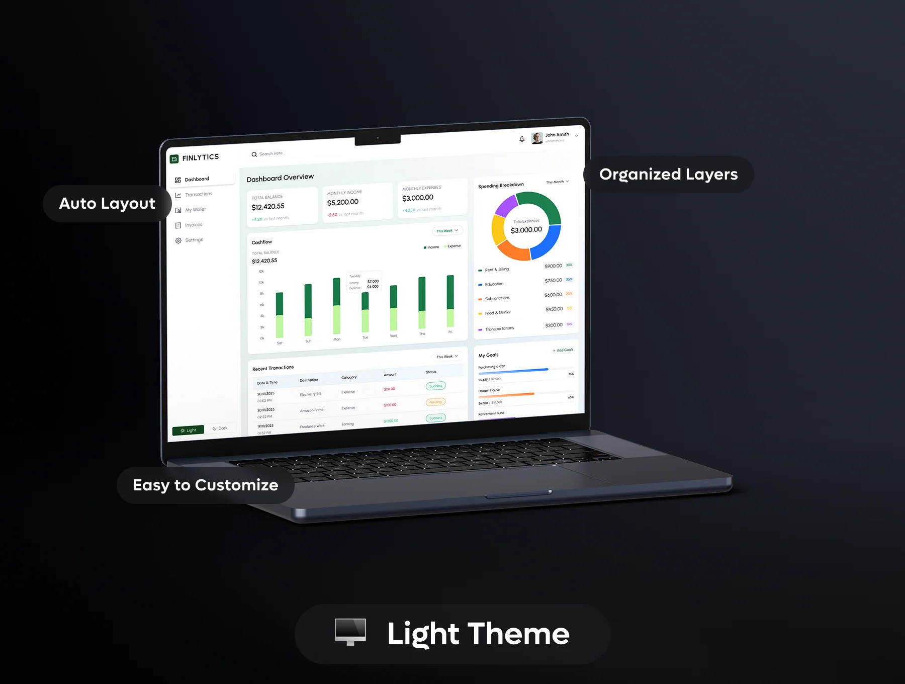 Finlytics - Financial Management Dashboard UI Kit 2