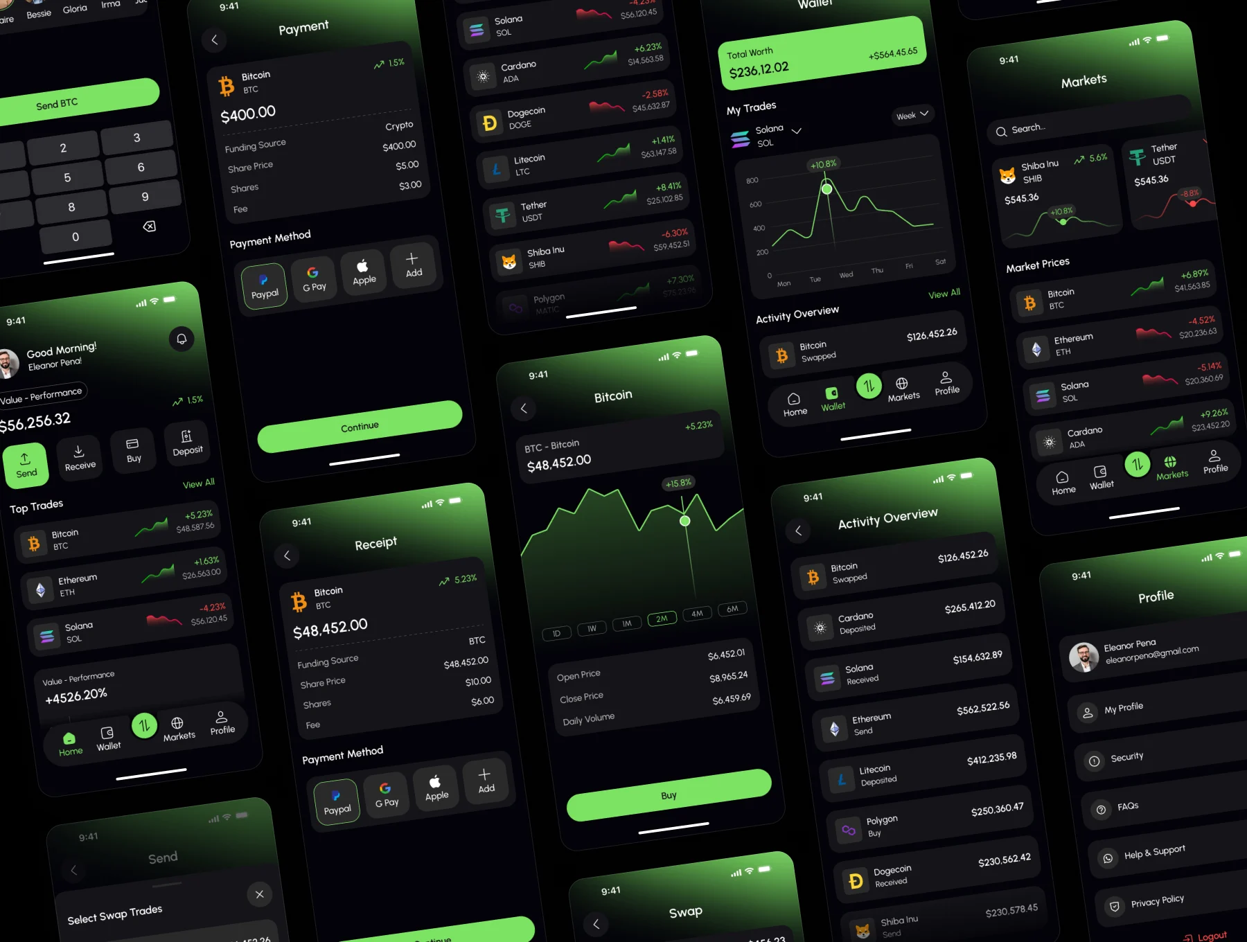 Fino – Trading & Finance Mobile App UI Kit 4