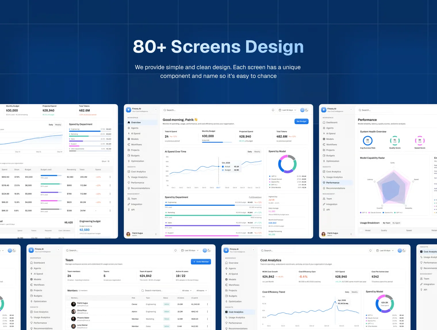 Finora - AI Cost Intelligence Dashboard UI Kit 4