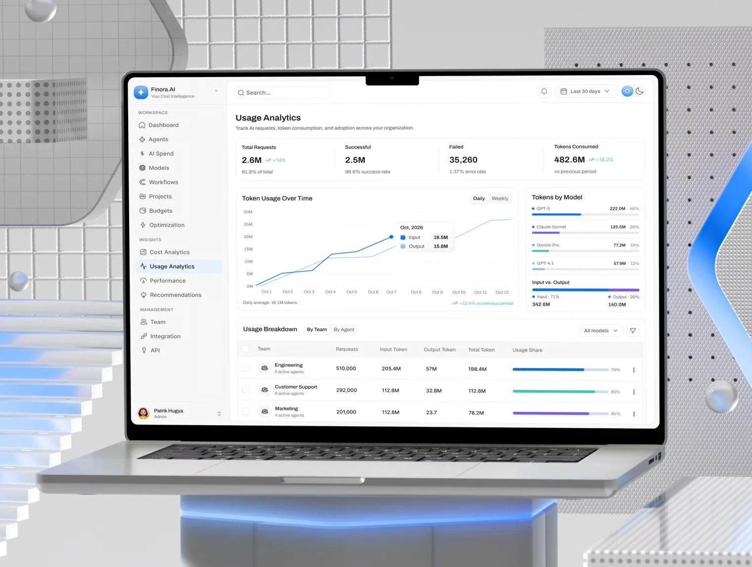Finora - AI Cost Intelligence Dashboard UI Kit 5