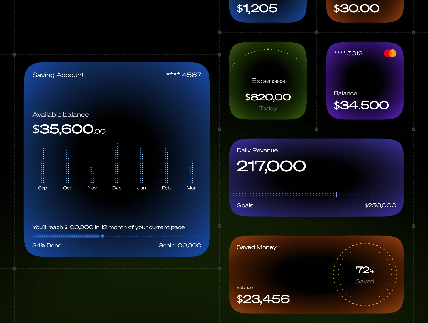 Fintech Widgets Pack – Futuristic UI Dashboard System 5
