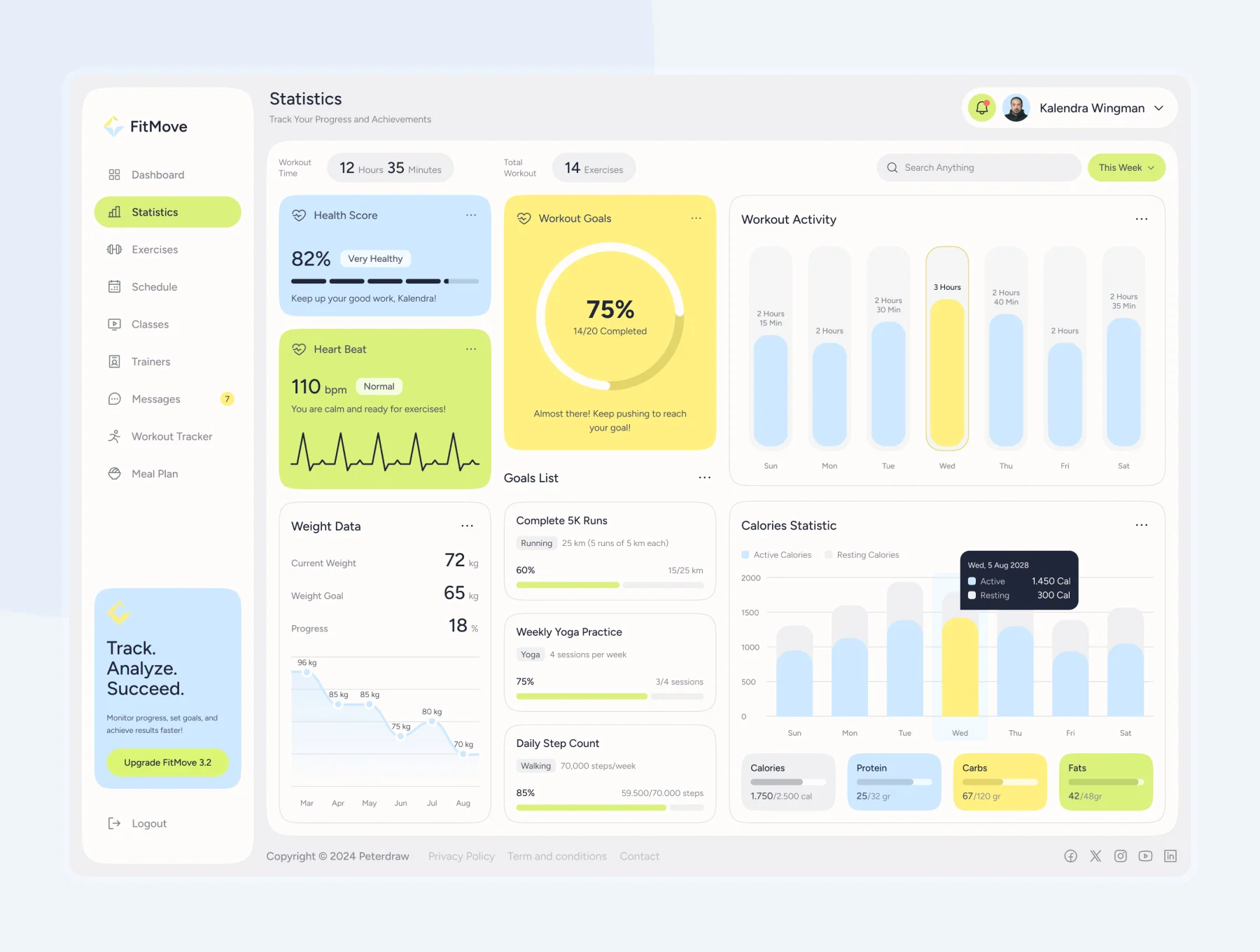 FitMove - Fitness & Workout Tracking Admin Dashboard 4