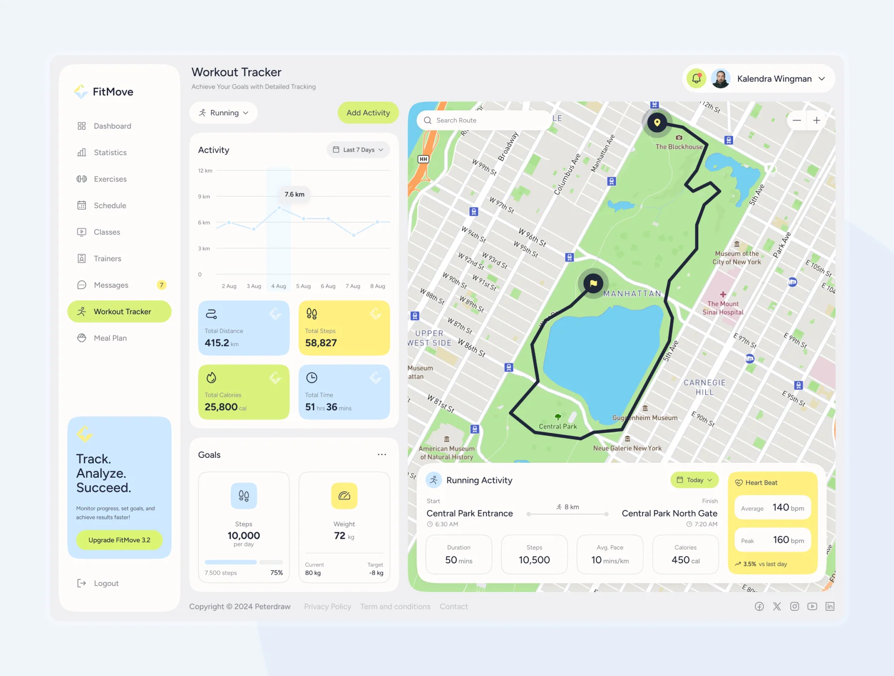FitMove - Fitness & Workout Tracking Admin Dashboard 5