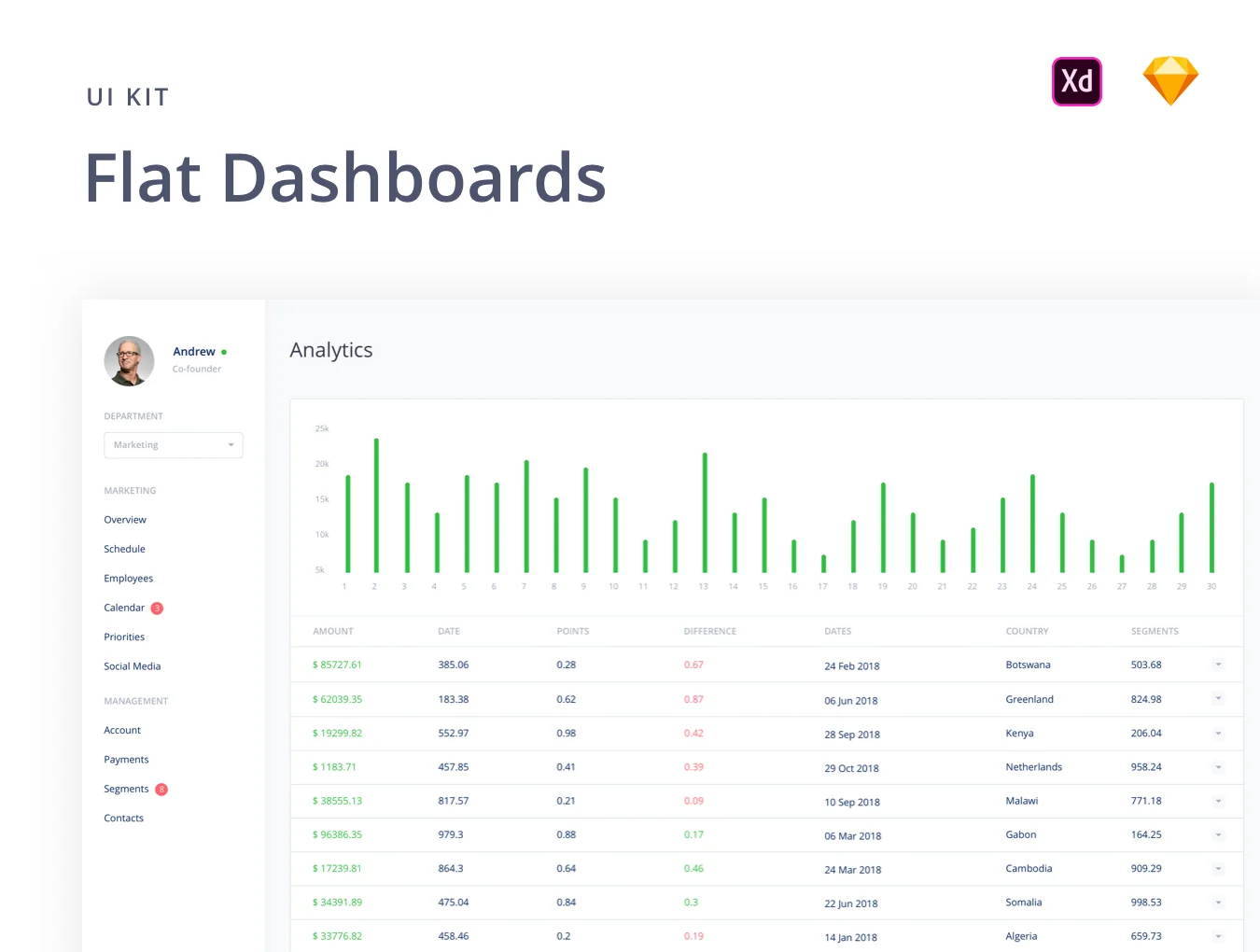 Flat Dashboards UI Kit
