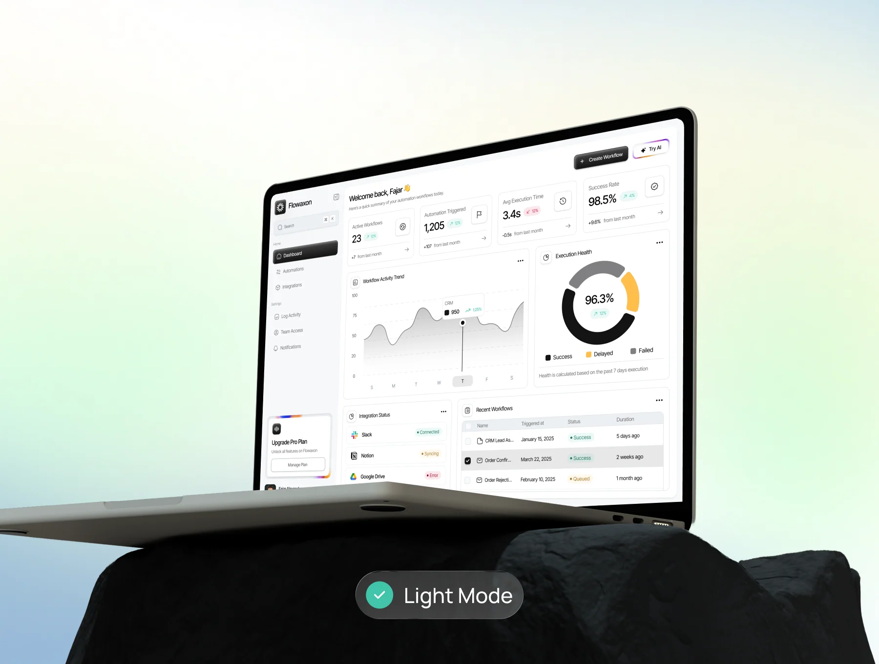 Flawaxon - Automation Workflow Dashboard UI KIT 4