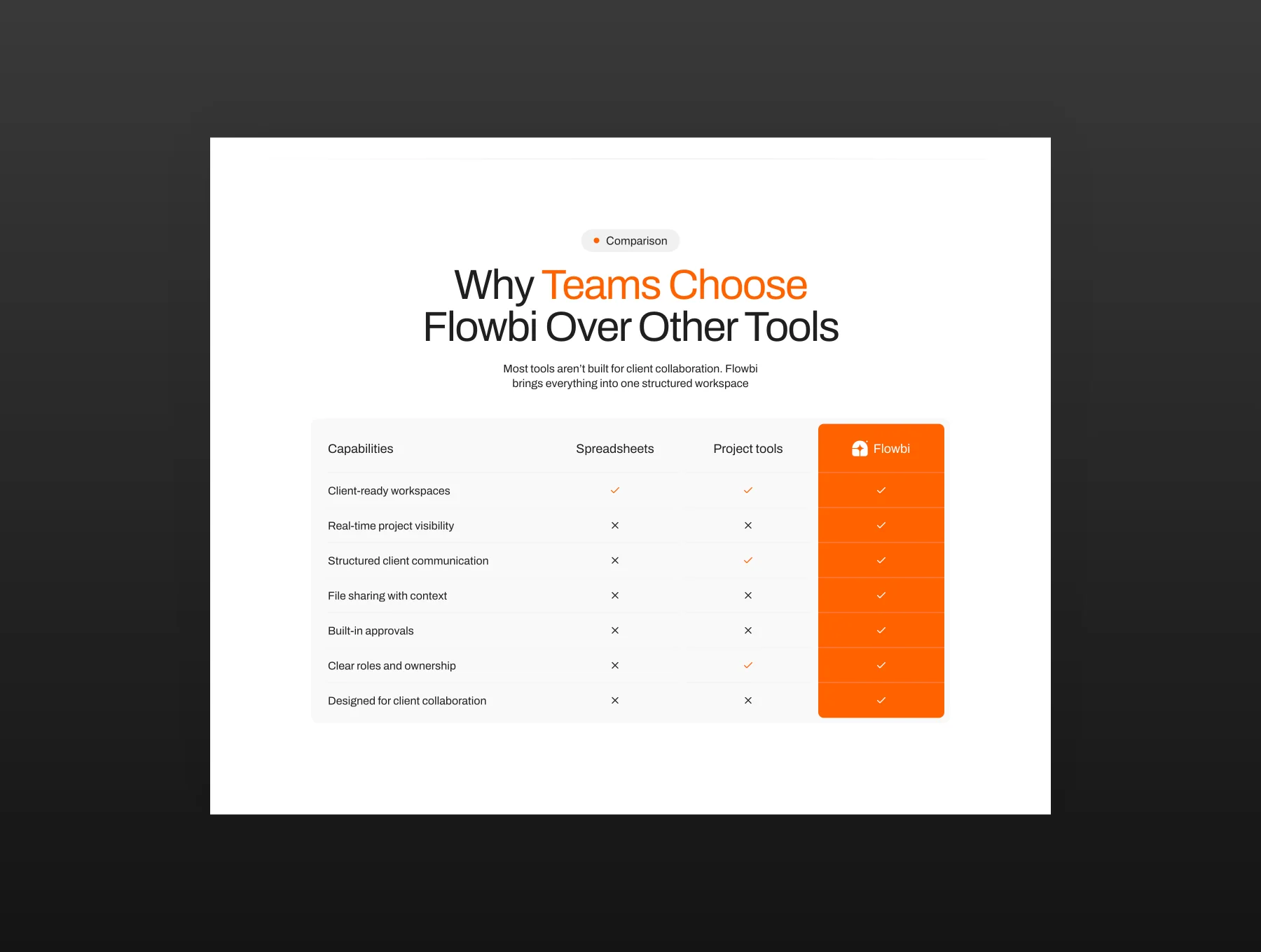 Flowbi 5