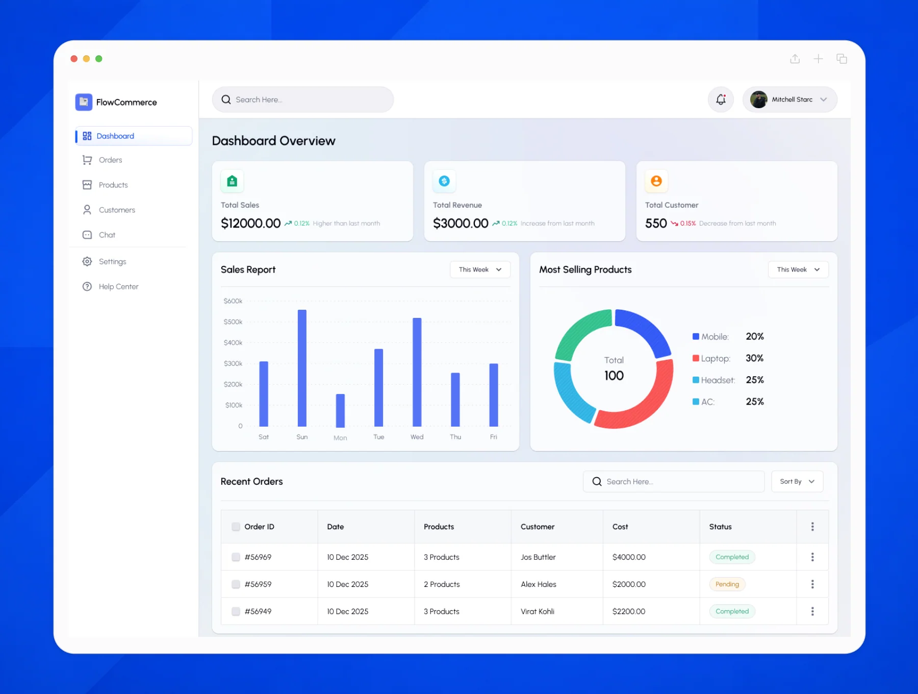 FlowCommerce - E Commerce Dashboard UI Kit 2