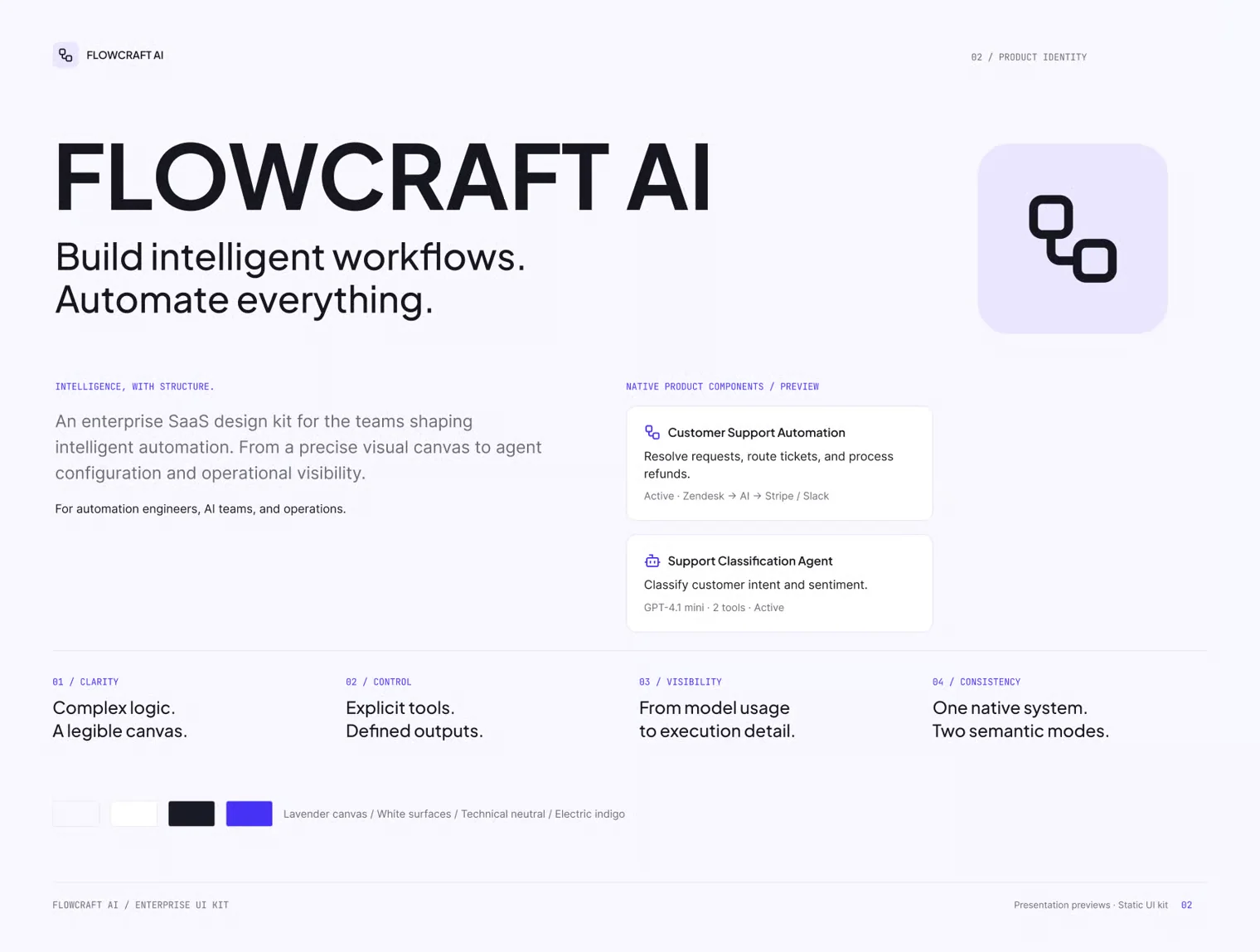 FlowCraft AI — AI Workflow Automation SaaS UI Kit 2