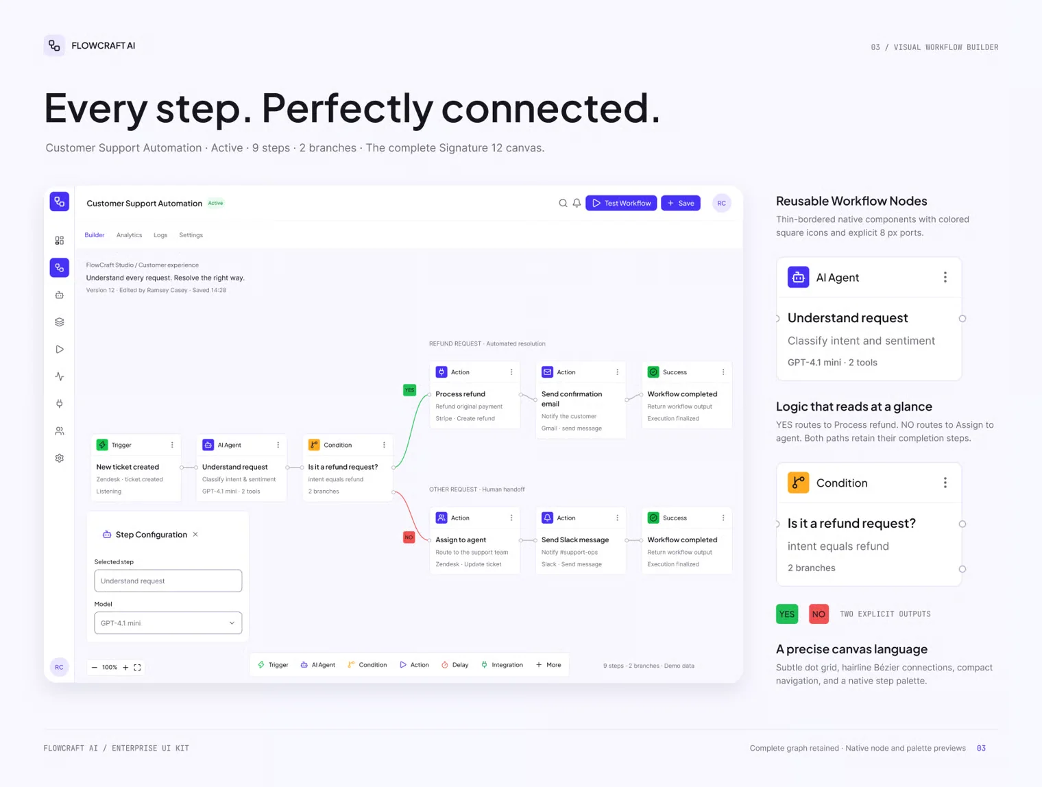 FlowCraft AI — AI Workflow Automation SaaS UI Kit 3