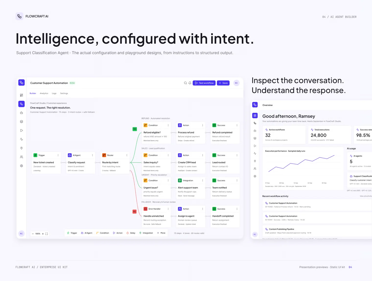 FlowCraft AI — AI Workflow Automation SaaS UI Kit 4