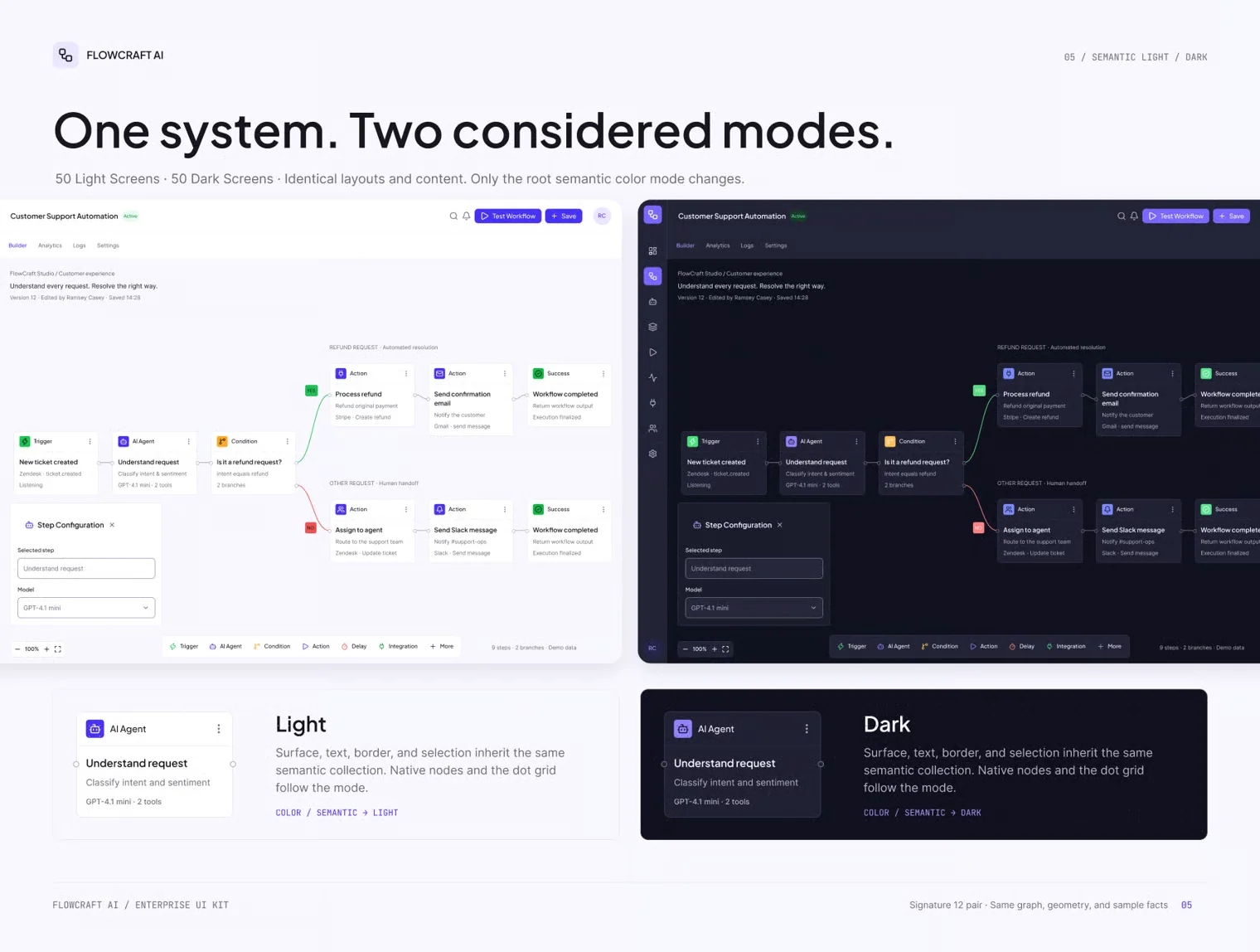 FlowCraft AI — AI Workflow Automation SaaS UI Kit 5