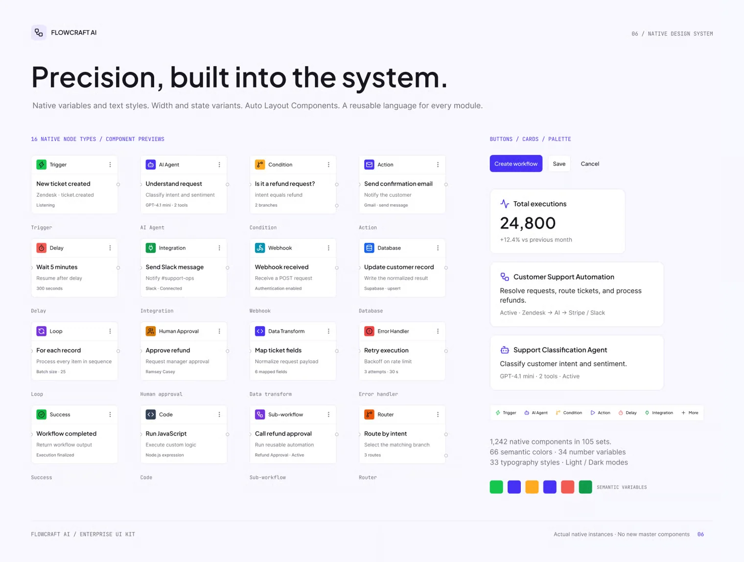 FlowCraft AI — AI Workflow Automation SaaS UI Kit 6