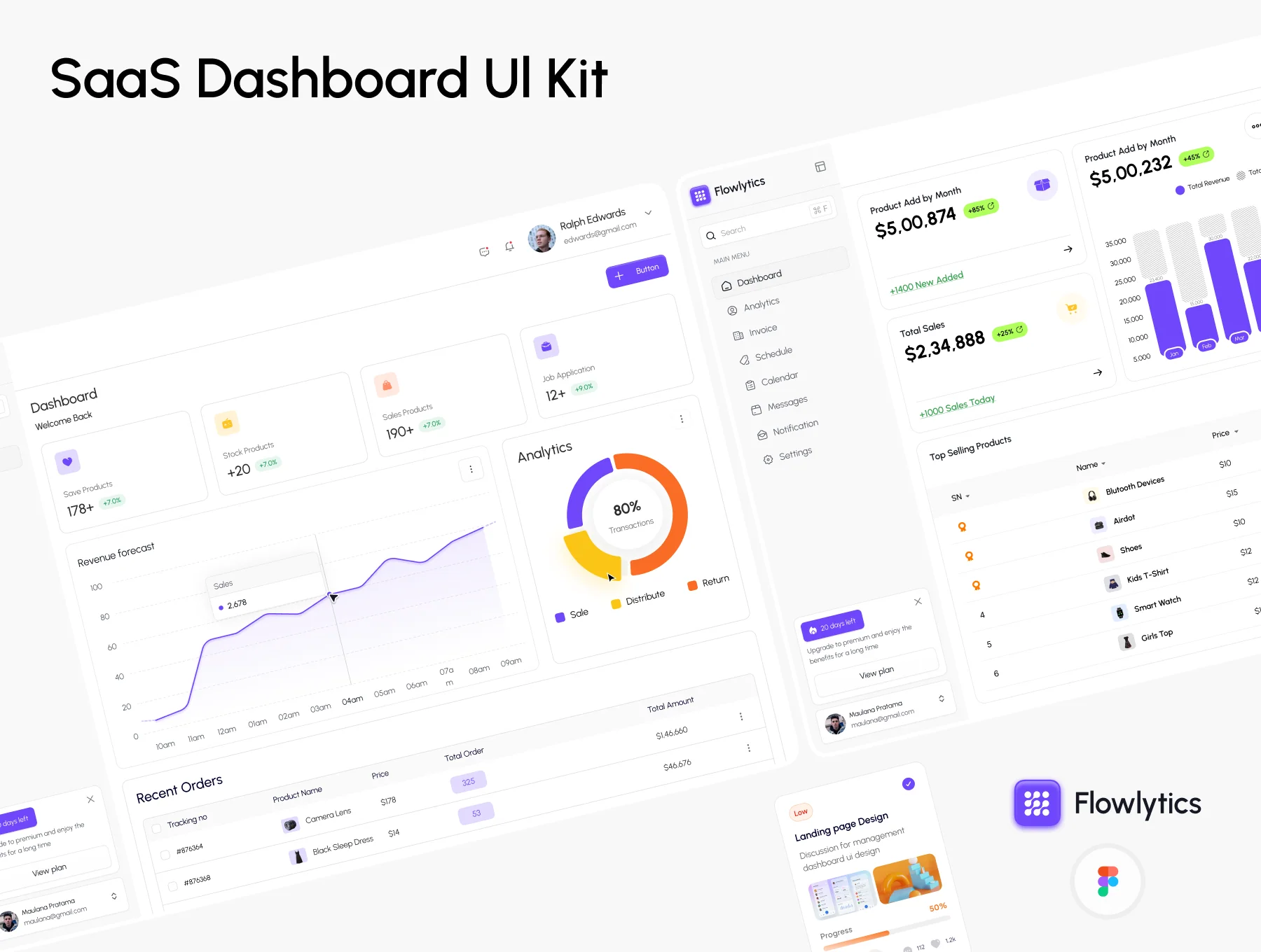 Flowlytics - SaaS Dashboard UI KIT