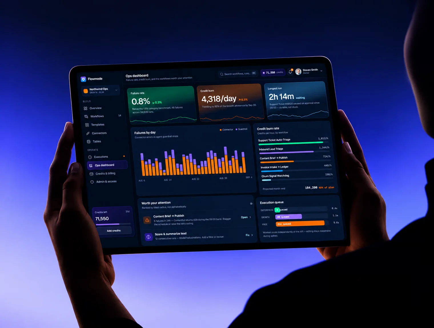 Flownode — AI Agent Workflow Builder UI Kit 5