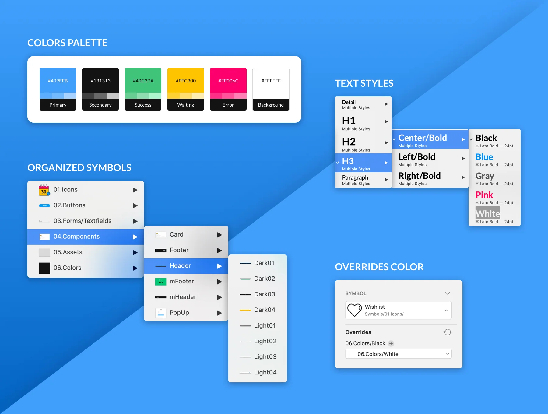 eCommerce Web UI Template for Sketch 5