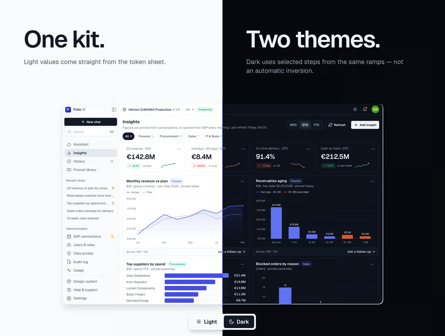 Folio AI — AI Assistant Dashboard UI Kit for SAP/ERP (Coded) 4