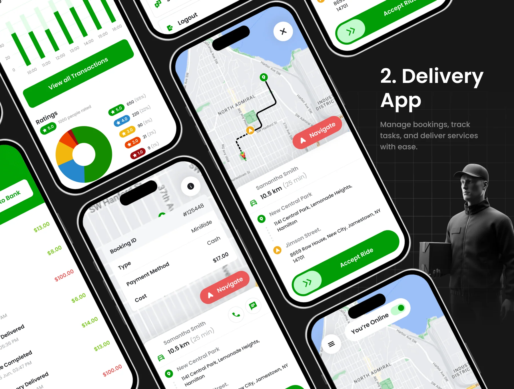 Food Delivery App | 3 Apps | DeliFood | Figma 8