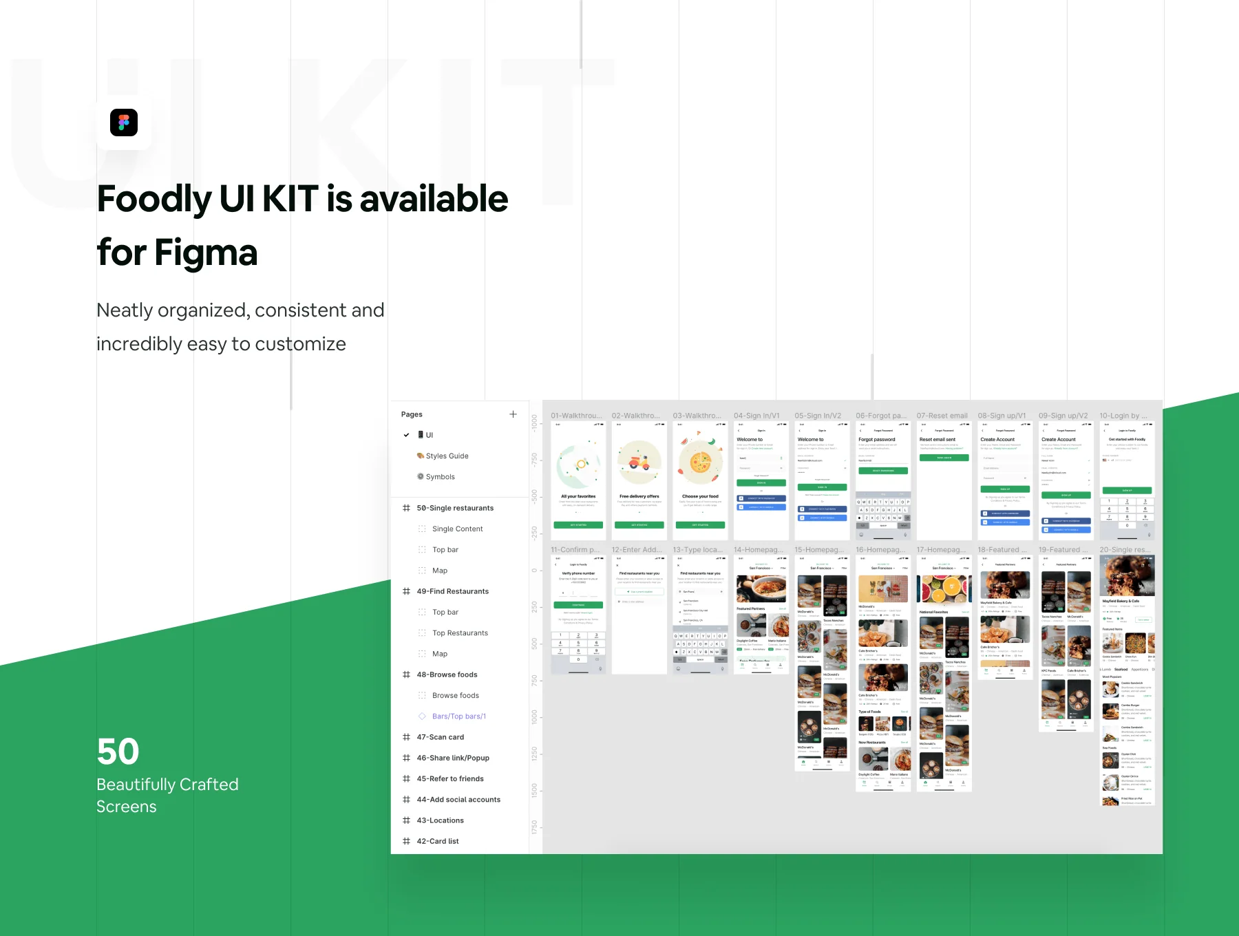 Foodly iOS UI Kit 2