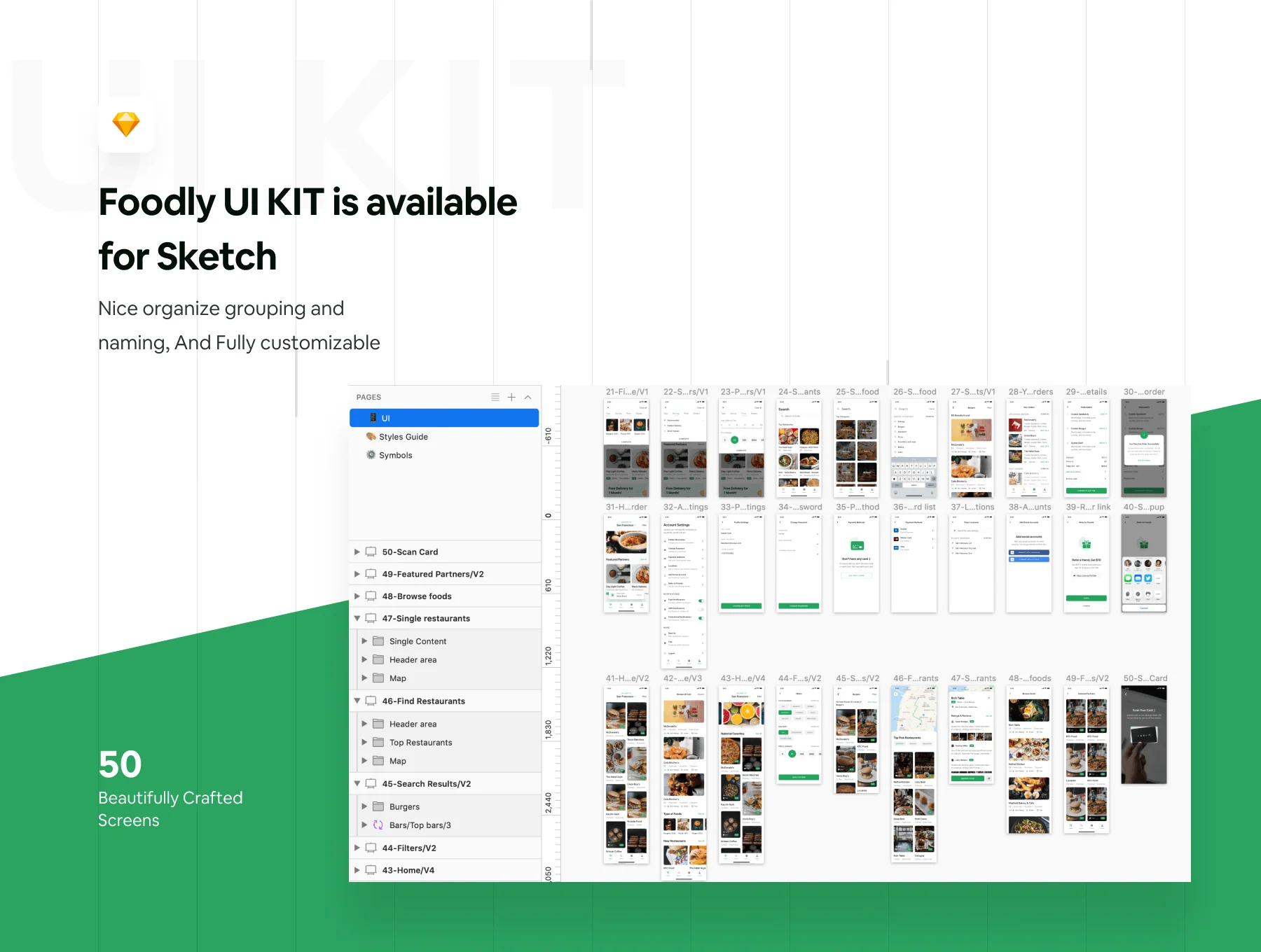 Foodly iOS UI Kit 3