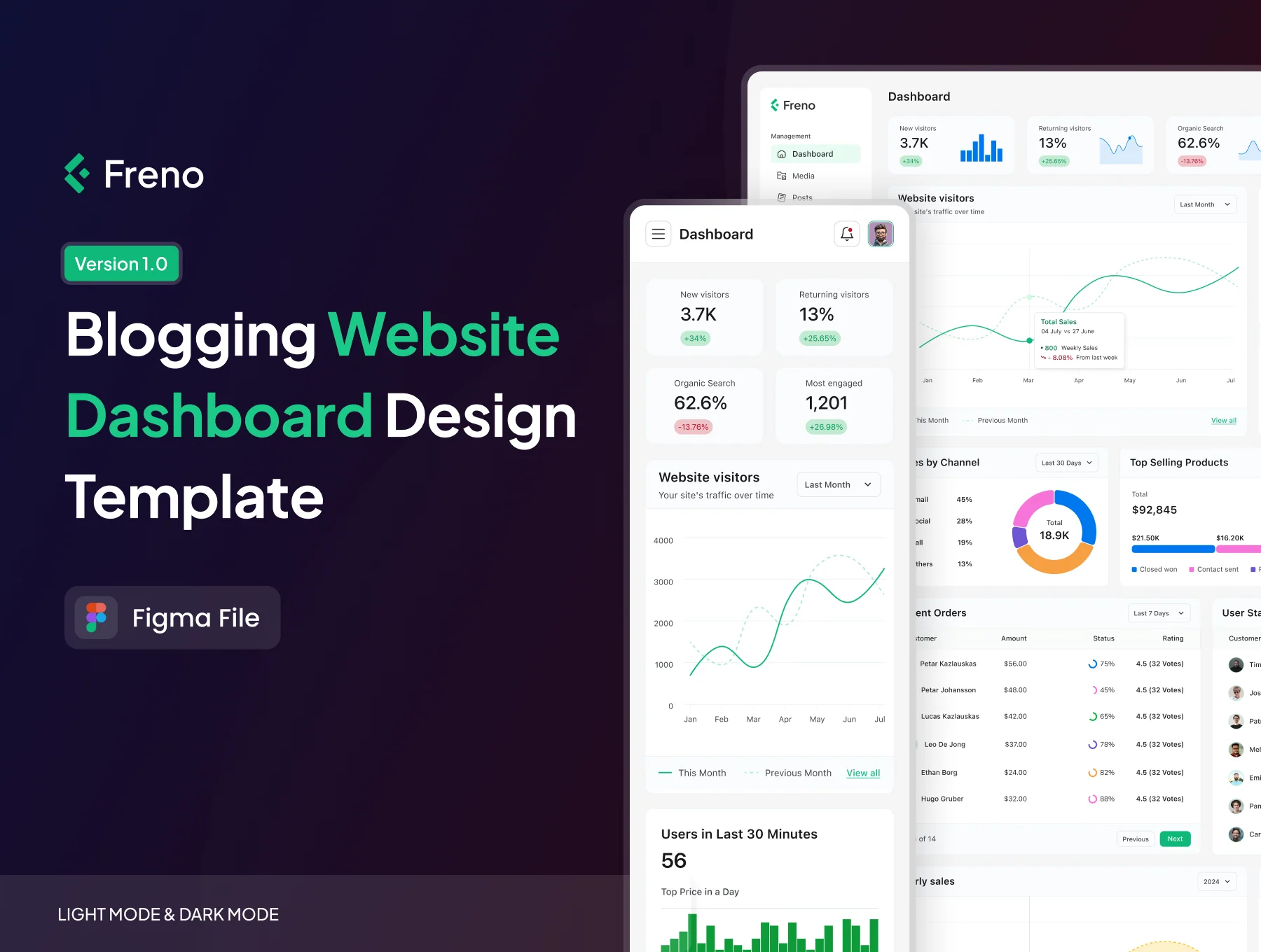 Freno - Web Admin Dashboard UI Kit