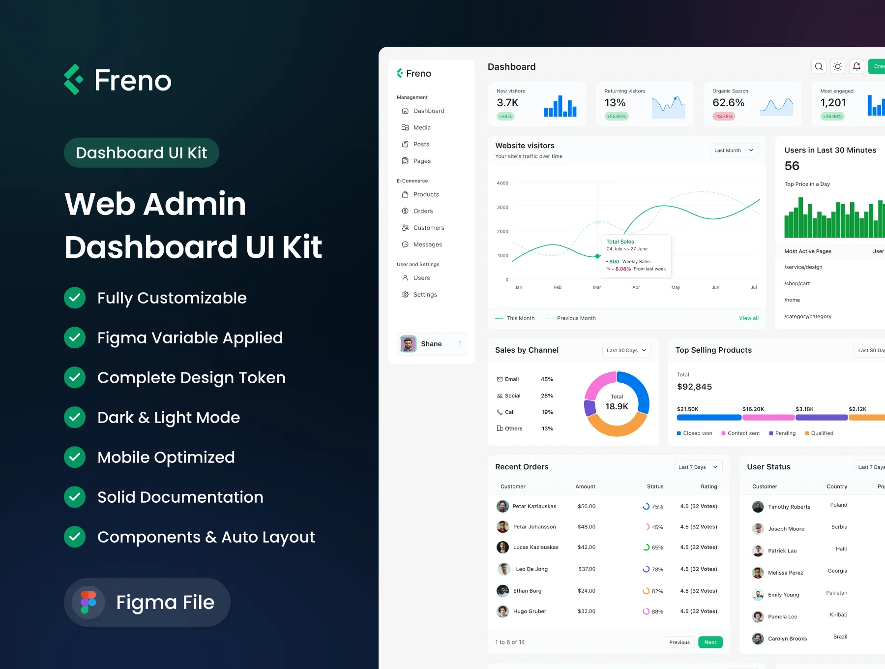 Freno - Web Admin Dashboard UI Kit 3