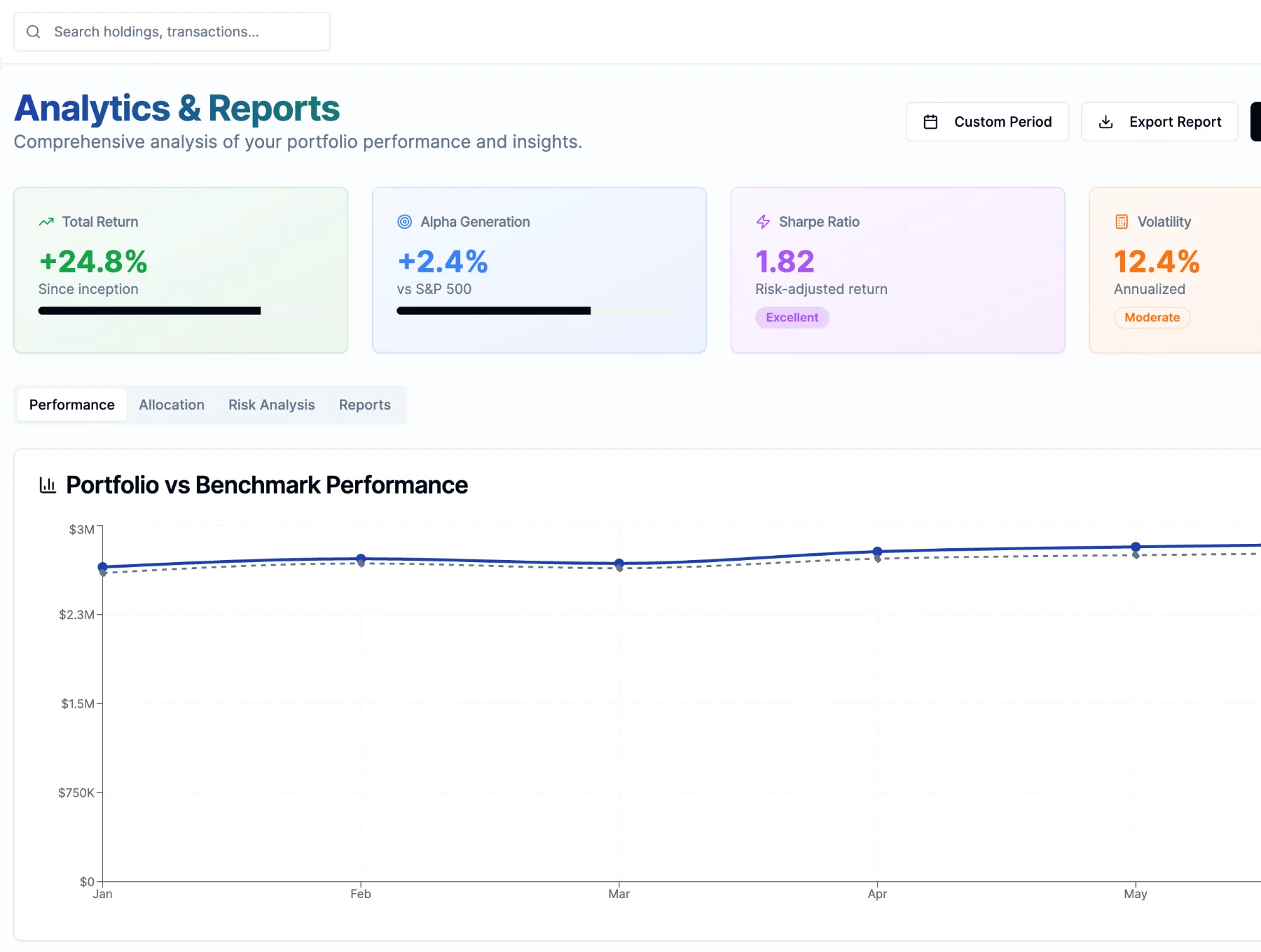 FundFlow - Investment Platform UI Kit 5