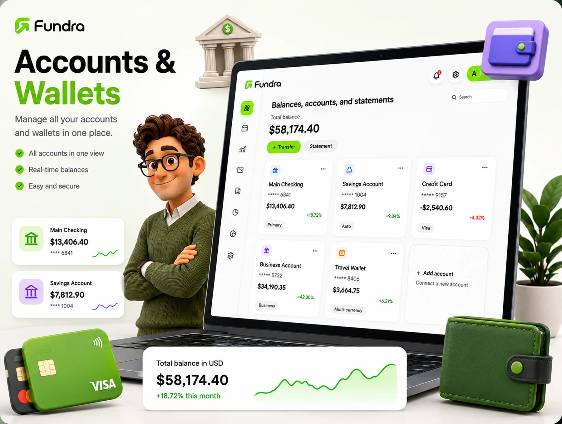 Fundra – Personal Finance Dashboard UI Kit 2