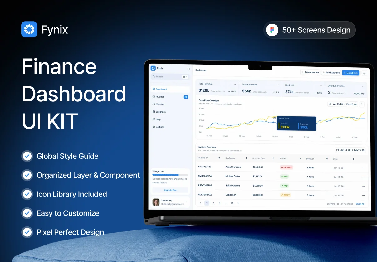 Fynix - Financial Management Dashboard UI Kit