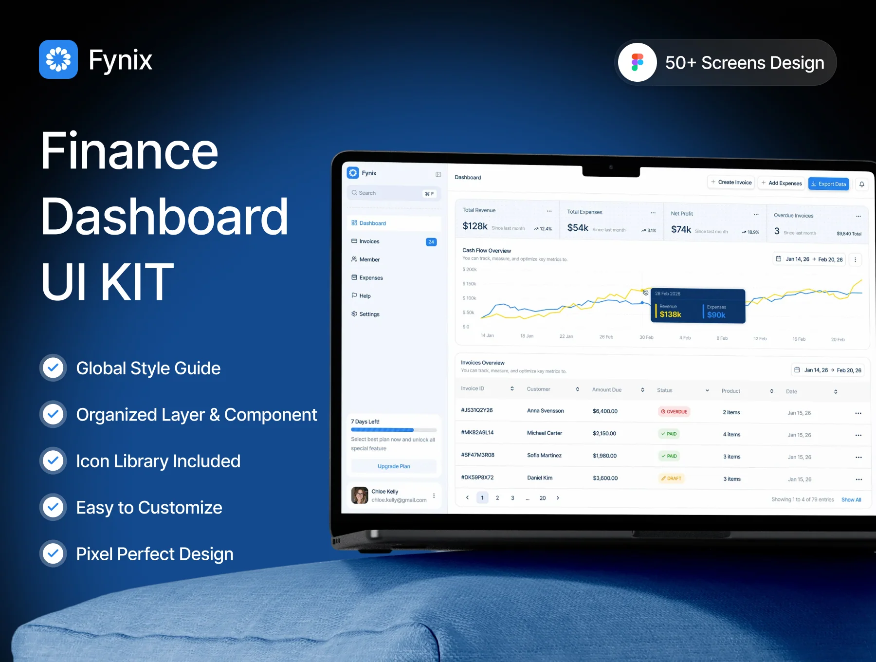 Fynix - Financial Management Dashboard UI Kit