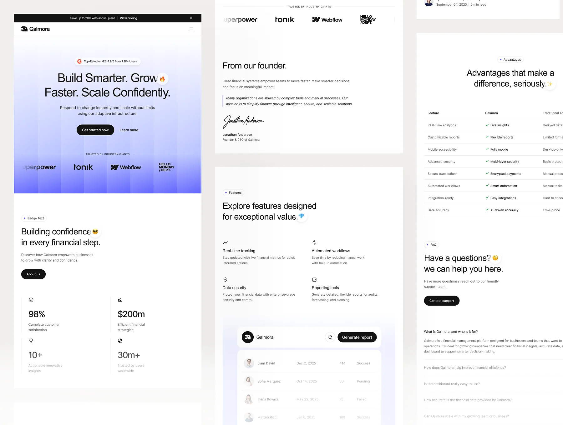 Galmora - SaaS Businesses UI Kit 3
