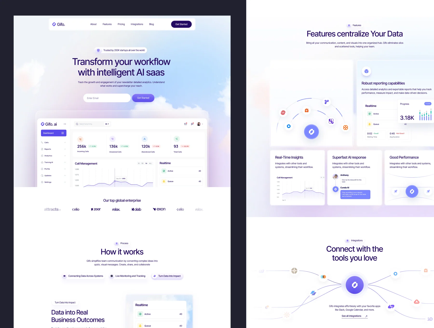 Gifo — AI SaaS Website Template 6