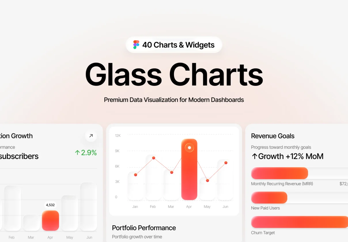 Glass Charts — Premium Data Visualization UI Kit