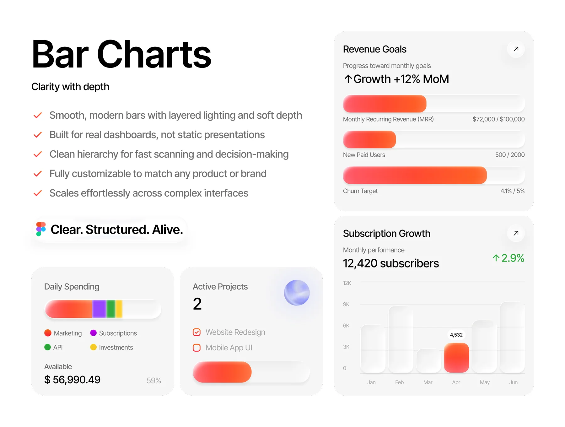 Glass Charts — Premium Data Visualization UI Kit 3