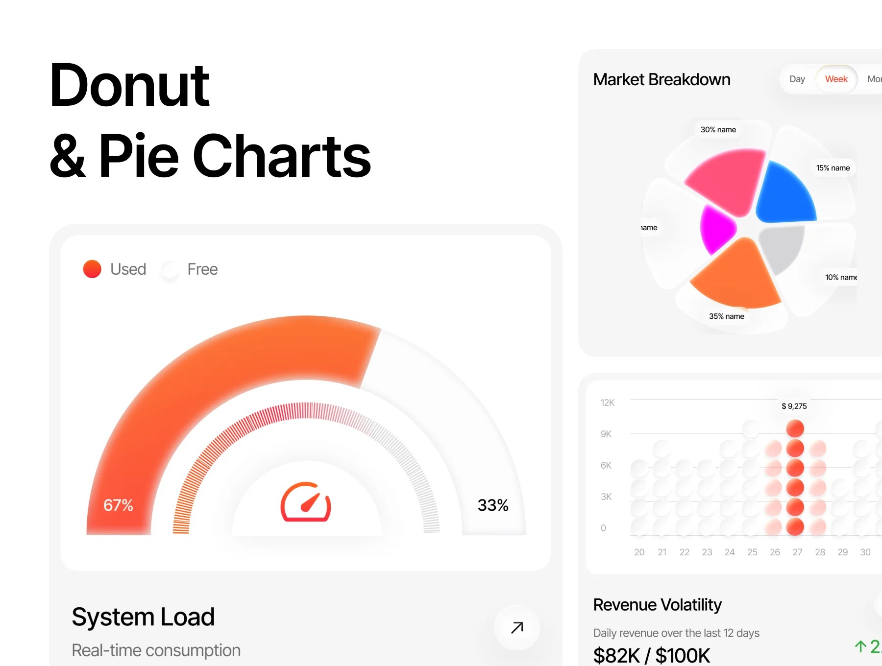 Glass Charts — Premium Data Visualization UI Kit 4