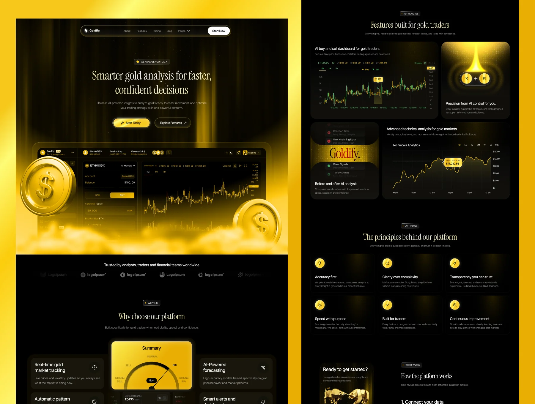 Gold Trading SaaS Website