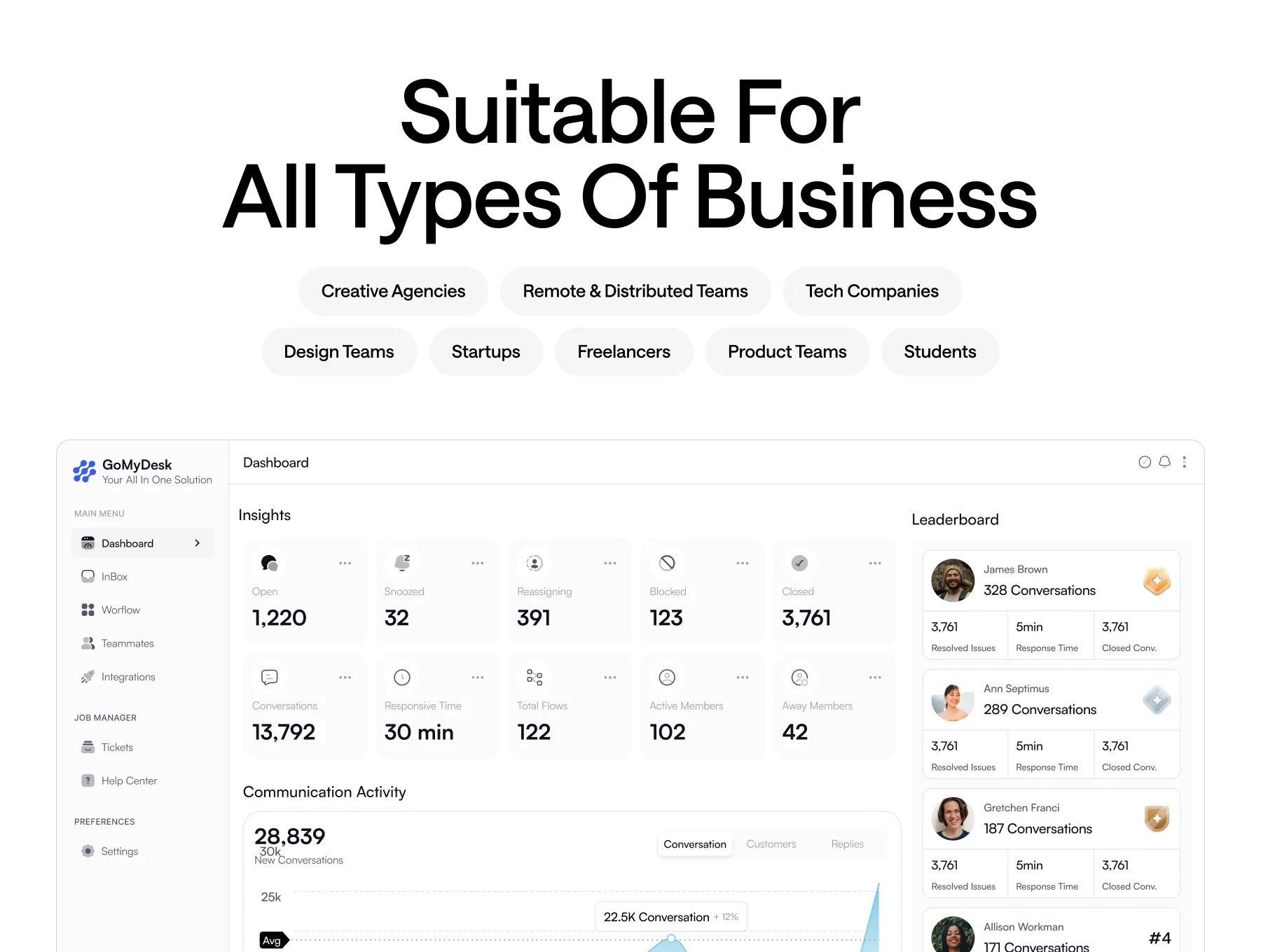 GoMyDesk: Customer Service & Automation UI Kit 7