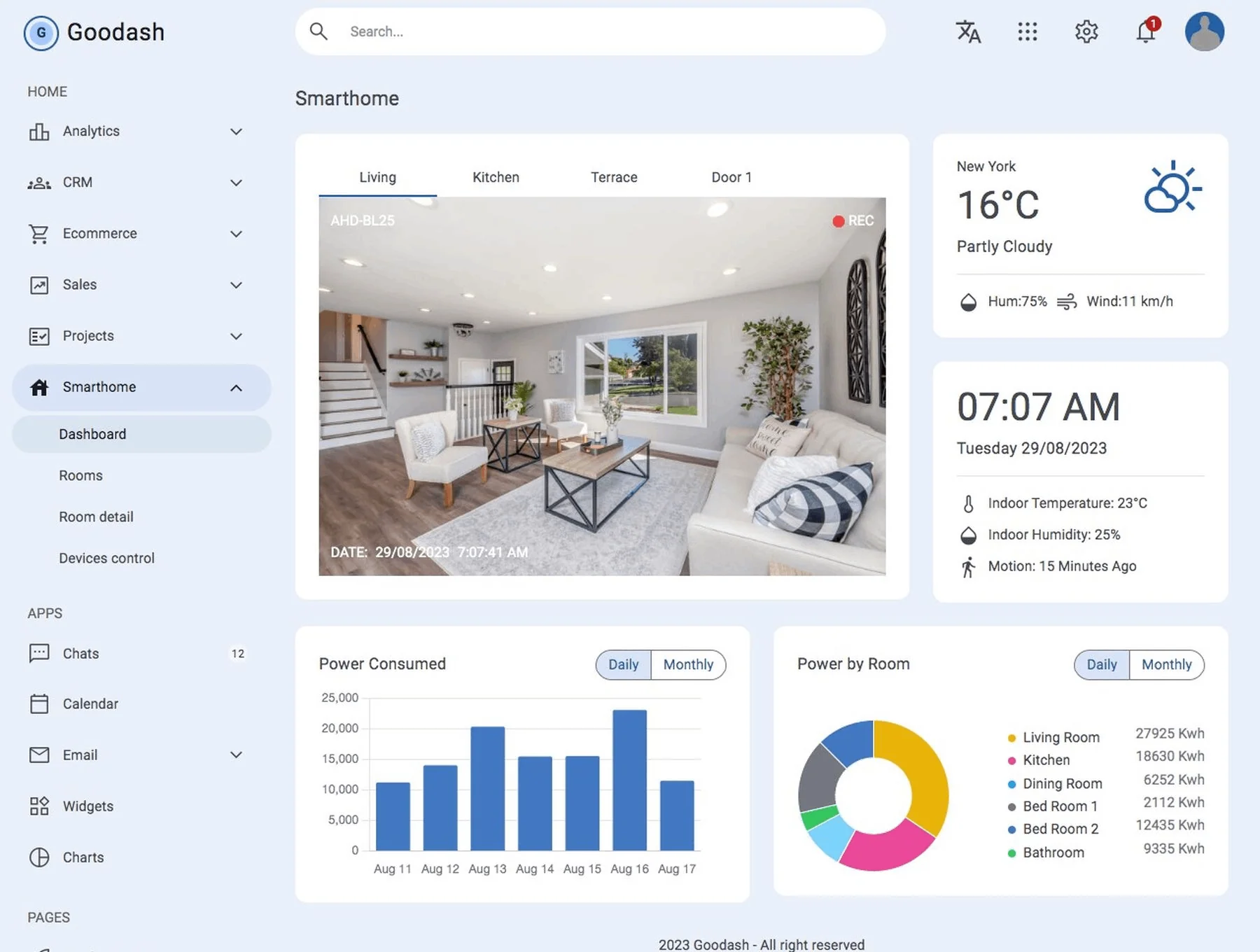 Goodash - Tailwind Css Dashboard Template 2