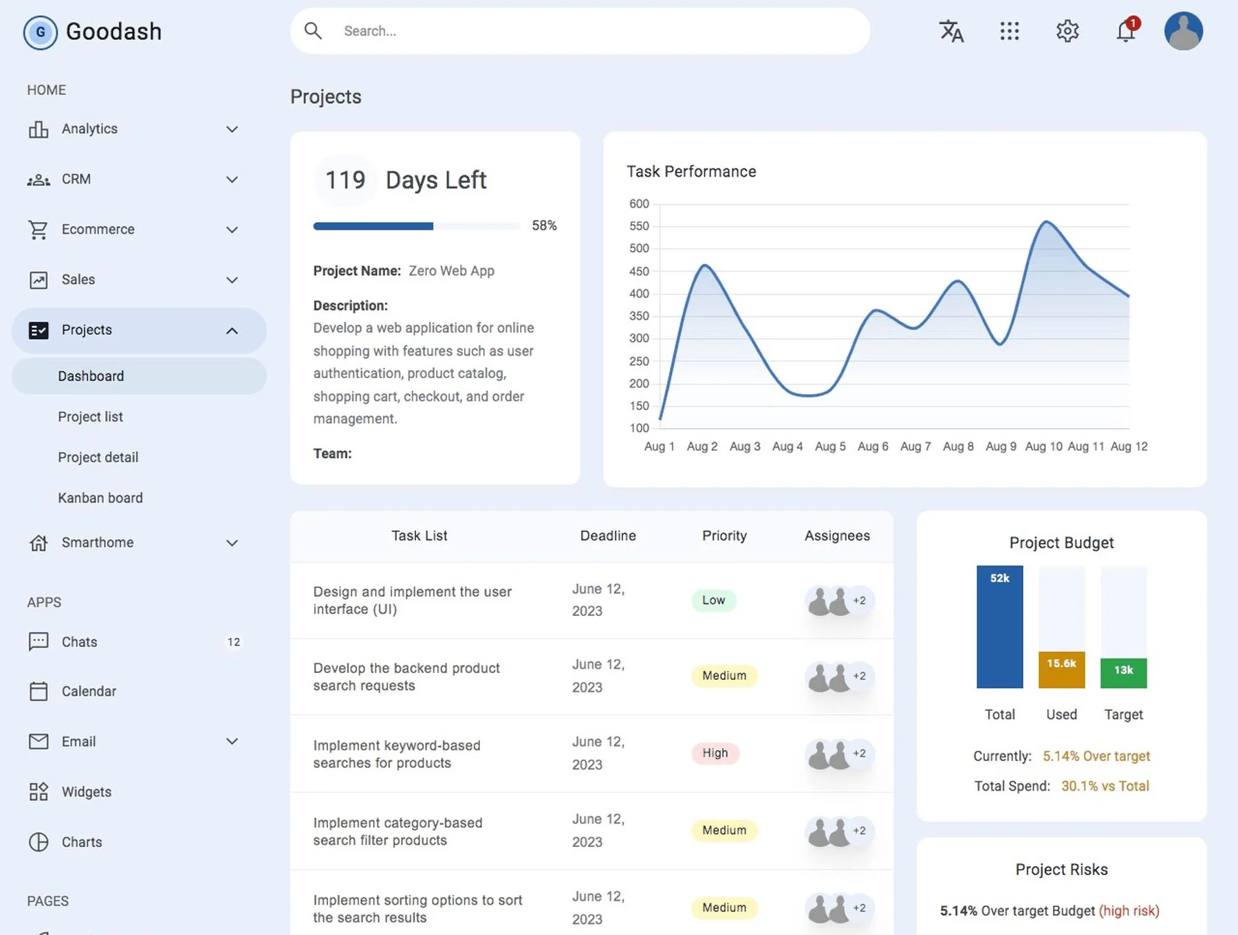 Goodash - Tailwind Css Dashboard Template 3