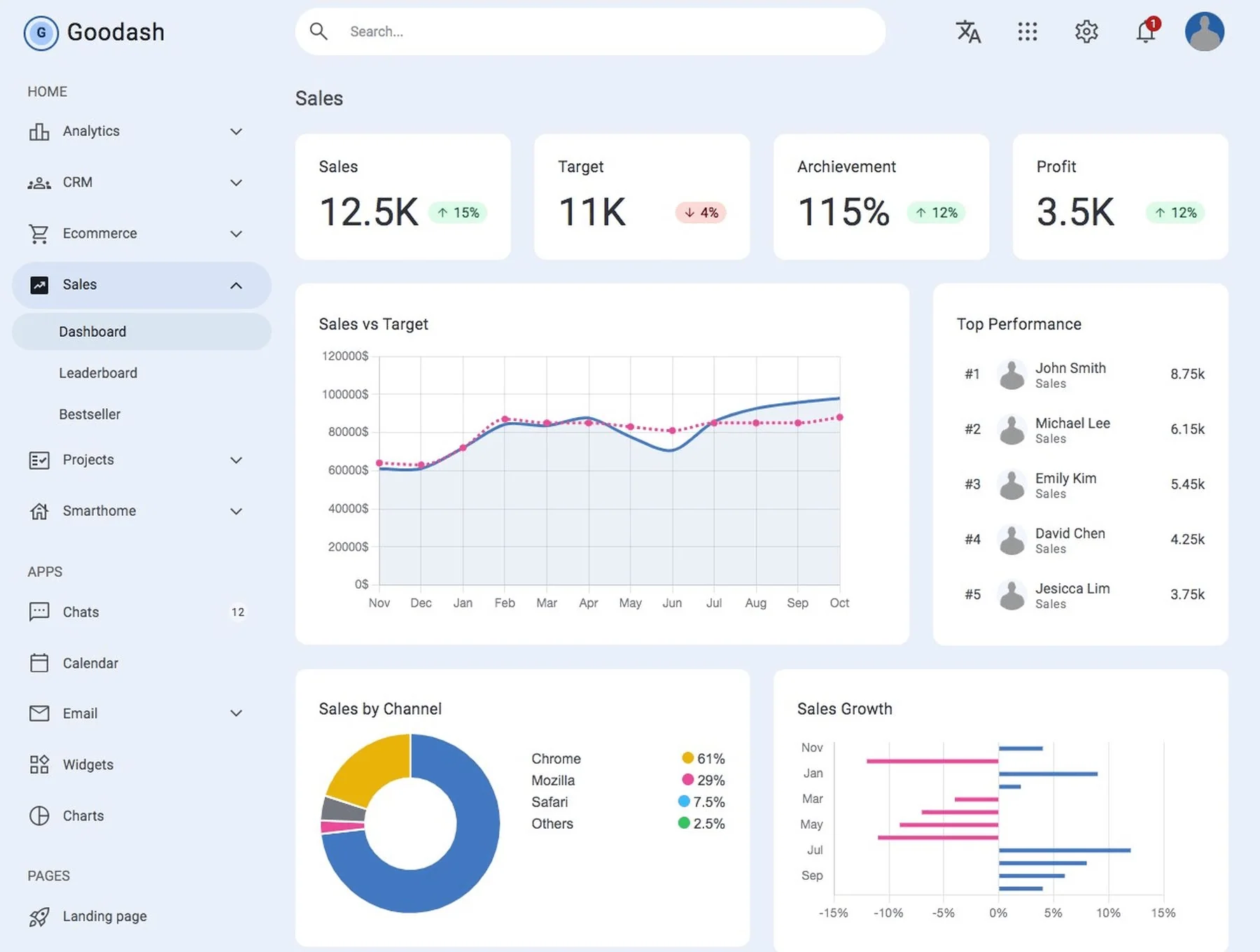 Goodash - Tailwind Css Dashboard Template 4
