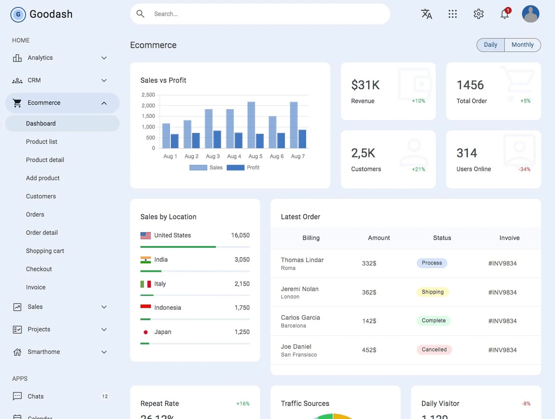 Goodash - Tailwind Css Dashboard Template 5