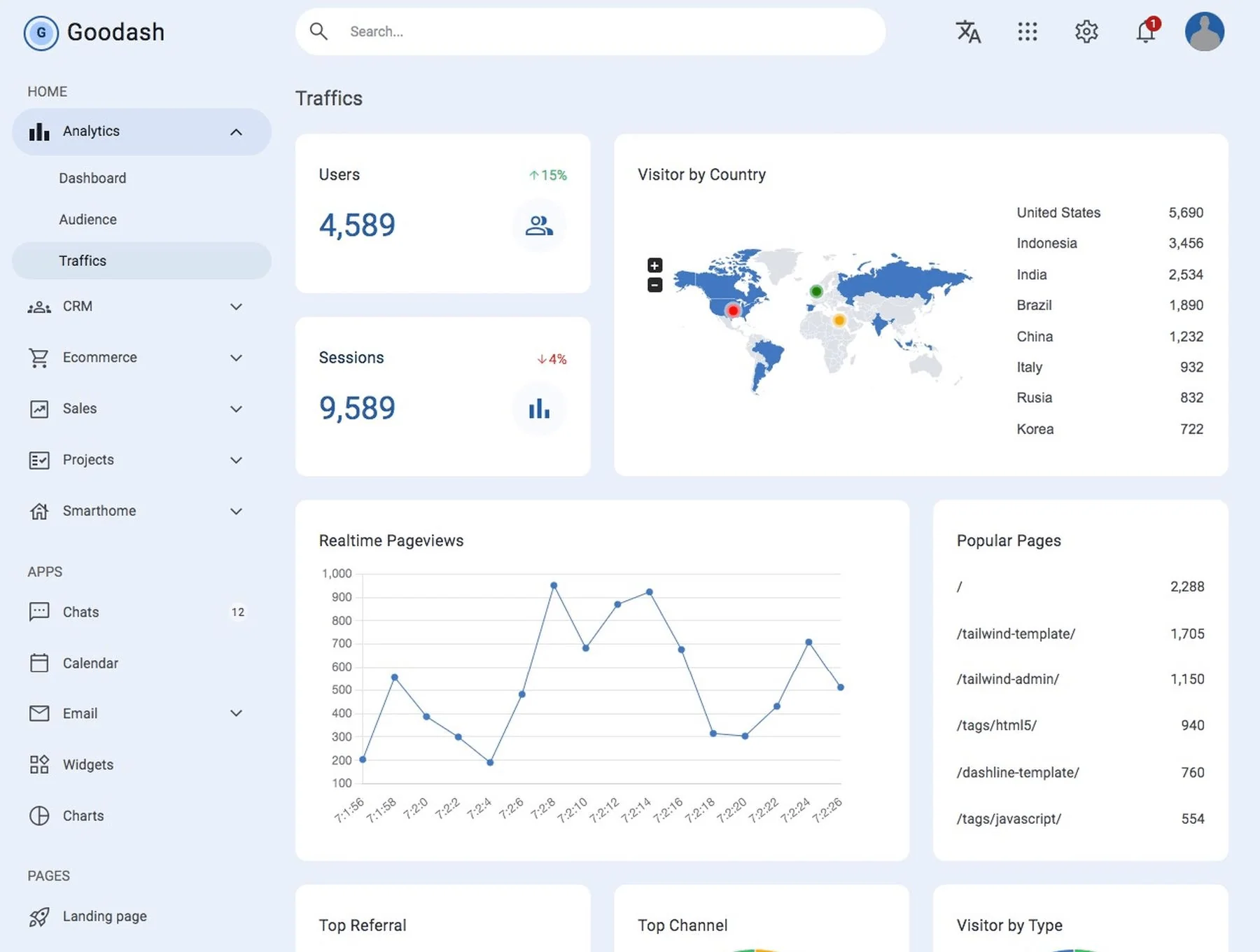 Goodash - Tailwind Css Dashboard Template 7