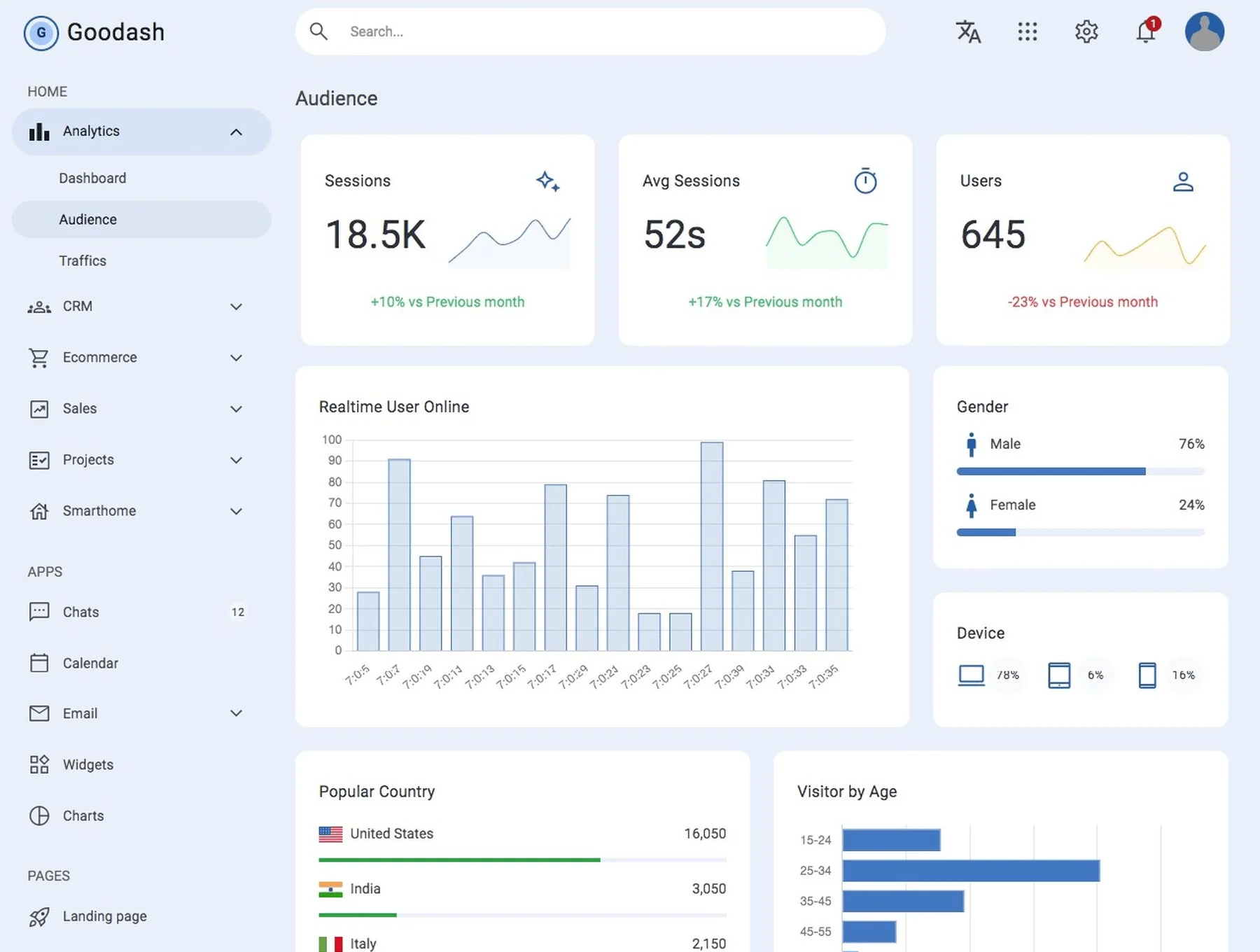 Goodash - Tailwind Css Dashboard Template 8