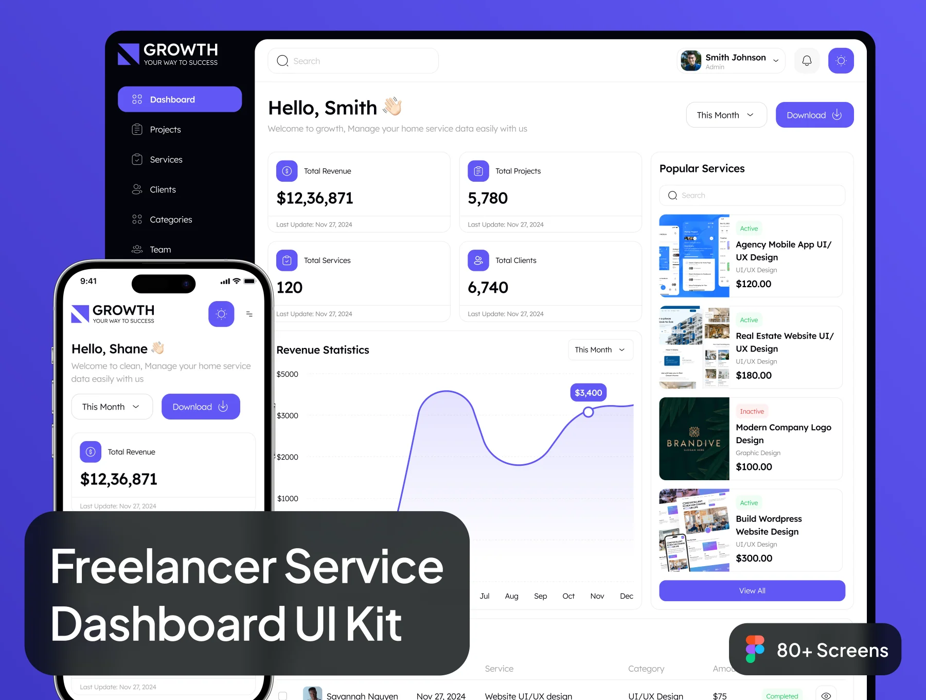 Growth - Freelancer Service Dashboard Admin UI Kit