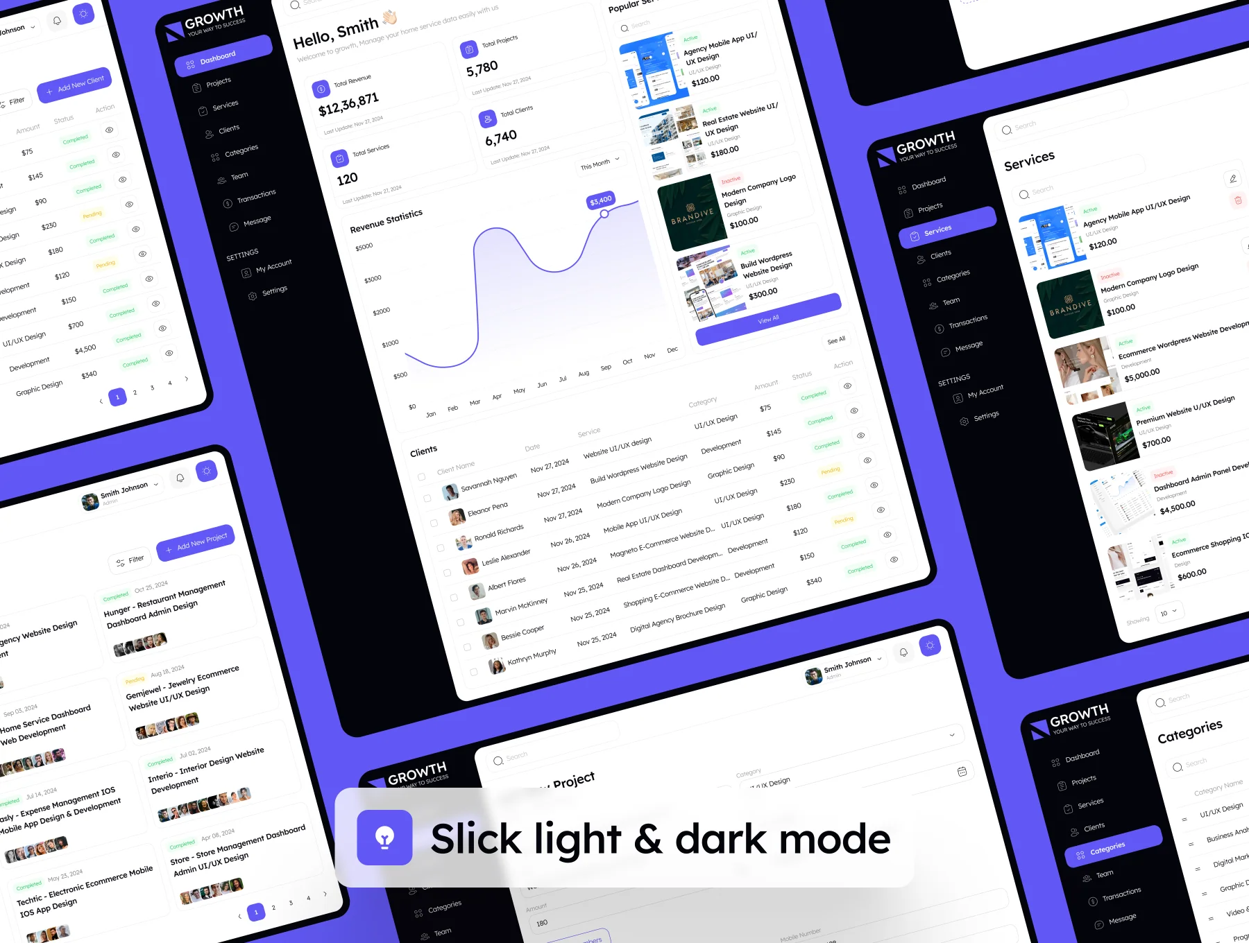 Growth - Freelancer Service Dashboard Admin UI Kit 5