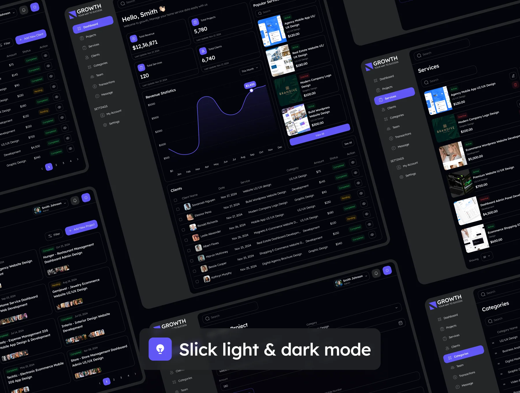 Growth - Freelancer Service Dashboard Admin UI Kit 6